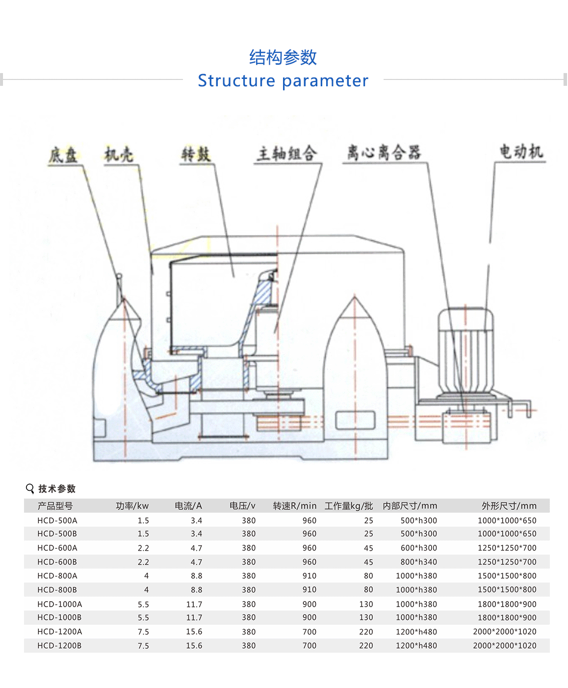 工業(yè)脫水機送貨上門